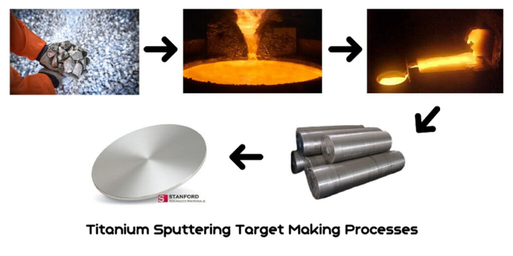 Terbium Sputtering Target