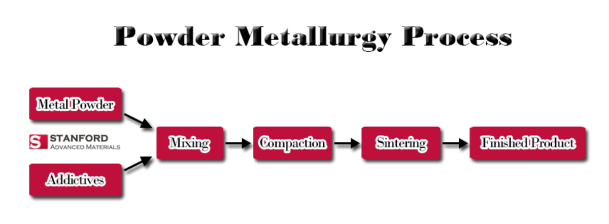 Terbium Sputtering Target